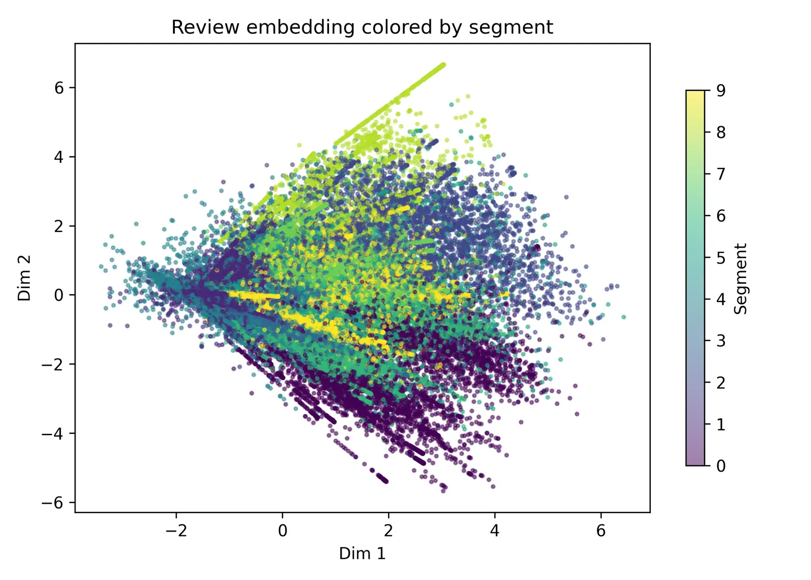 Map showing whether hotel segments overlap or stay separate