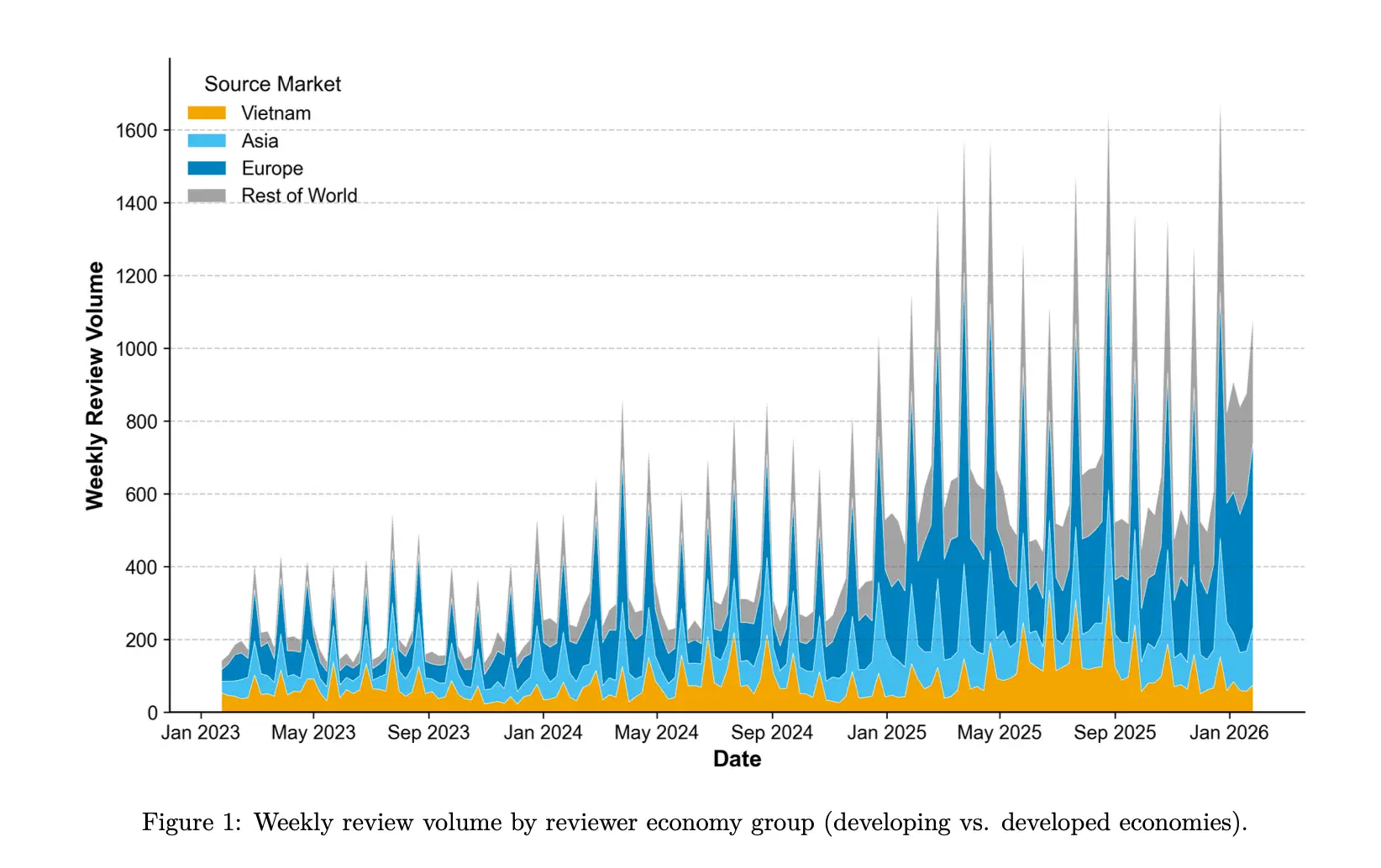 Da Nang tourism analytics output preview