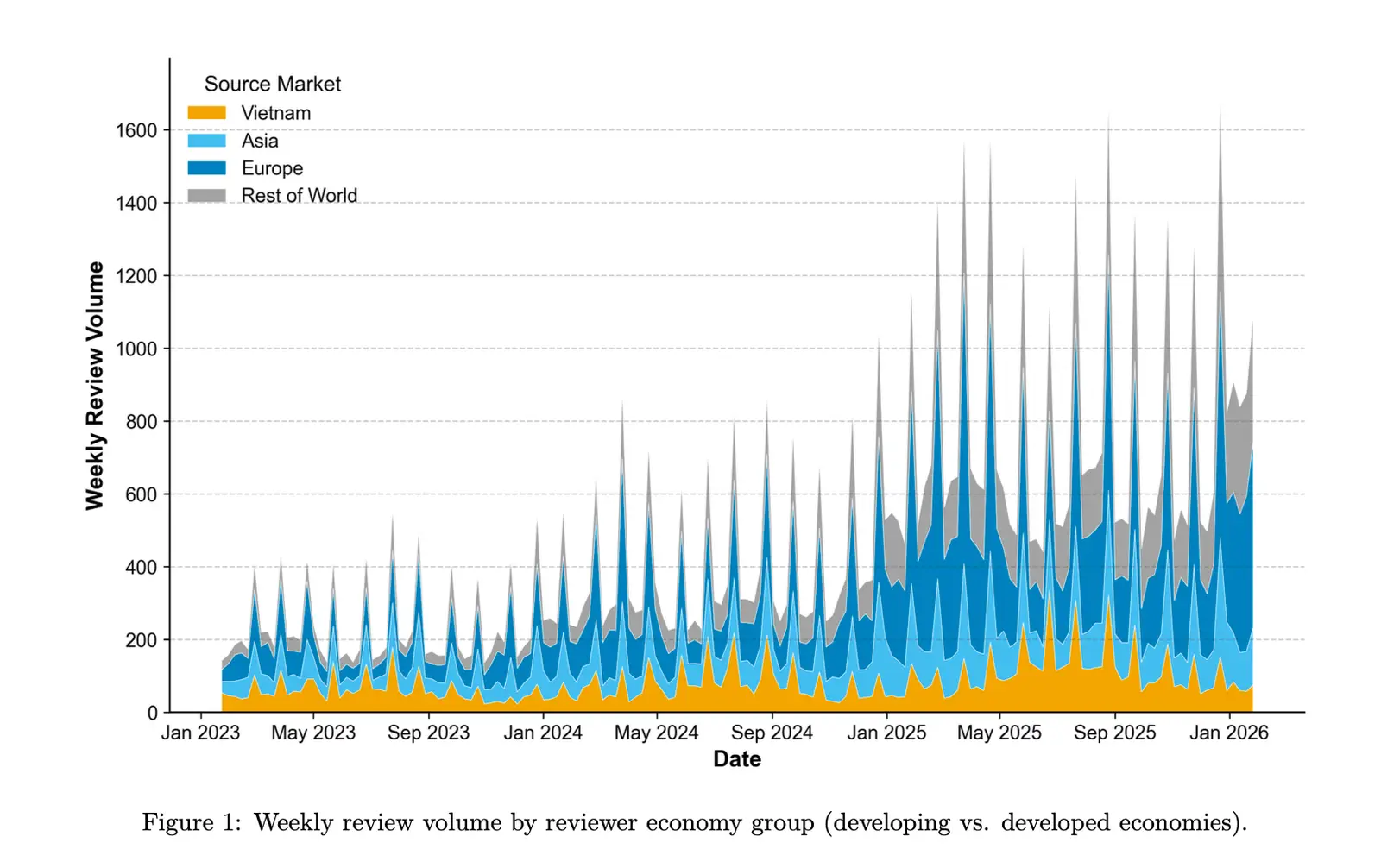 Da Nang tourism analytics output preview