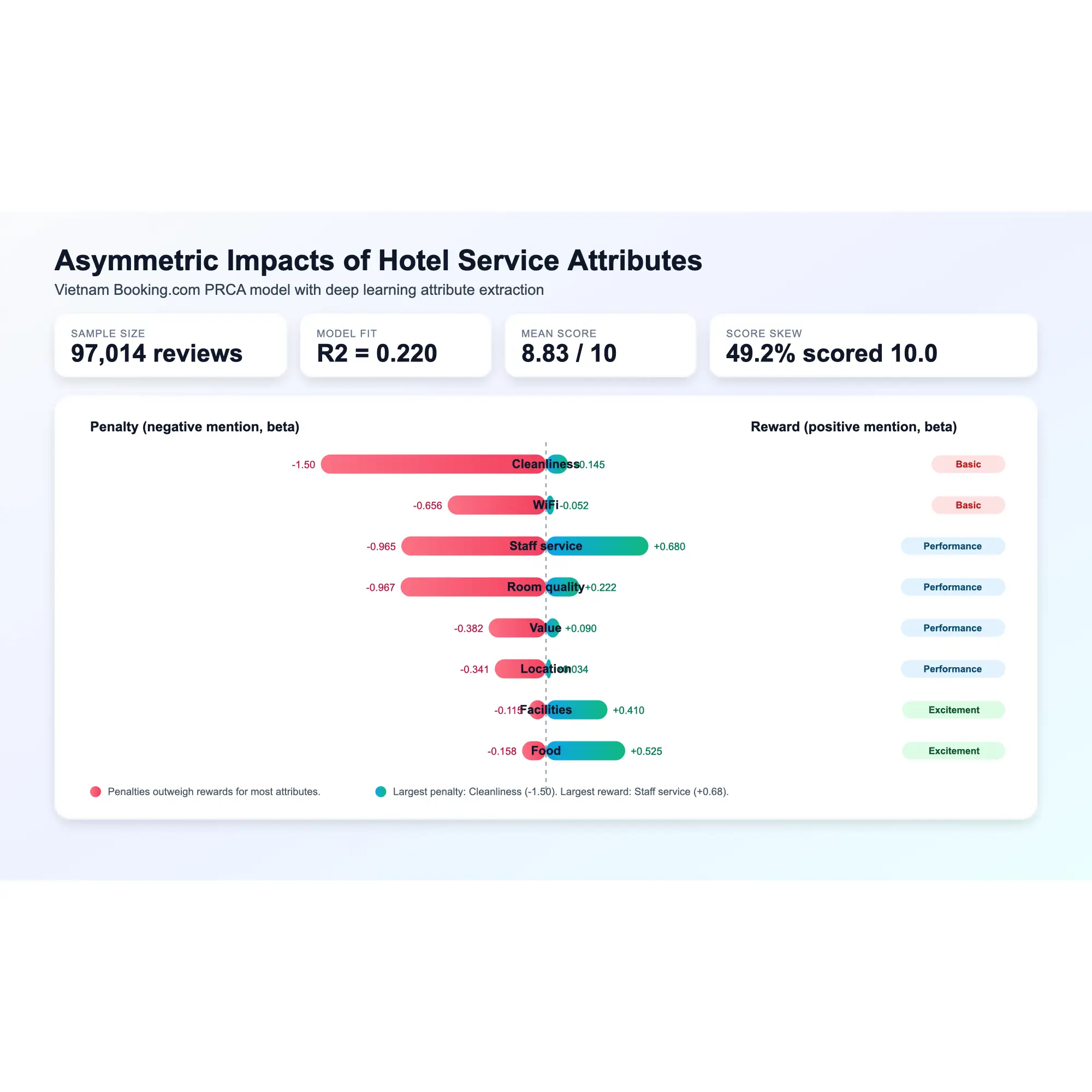PRCA asymmetry visualization